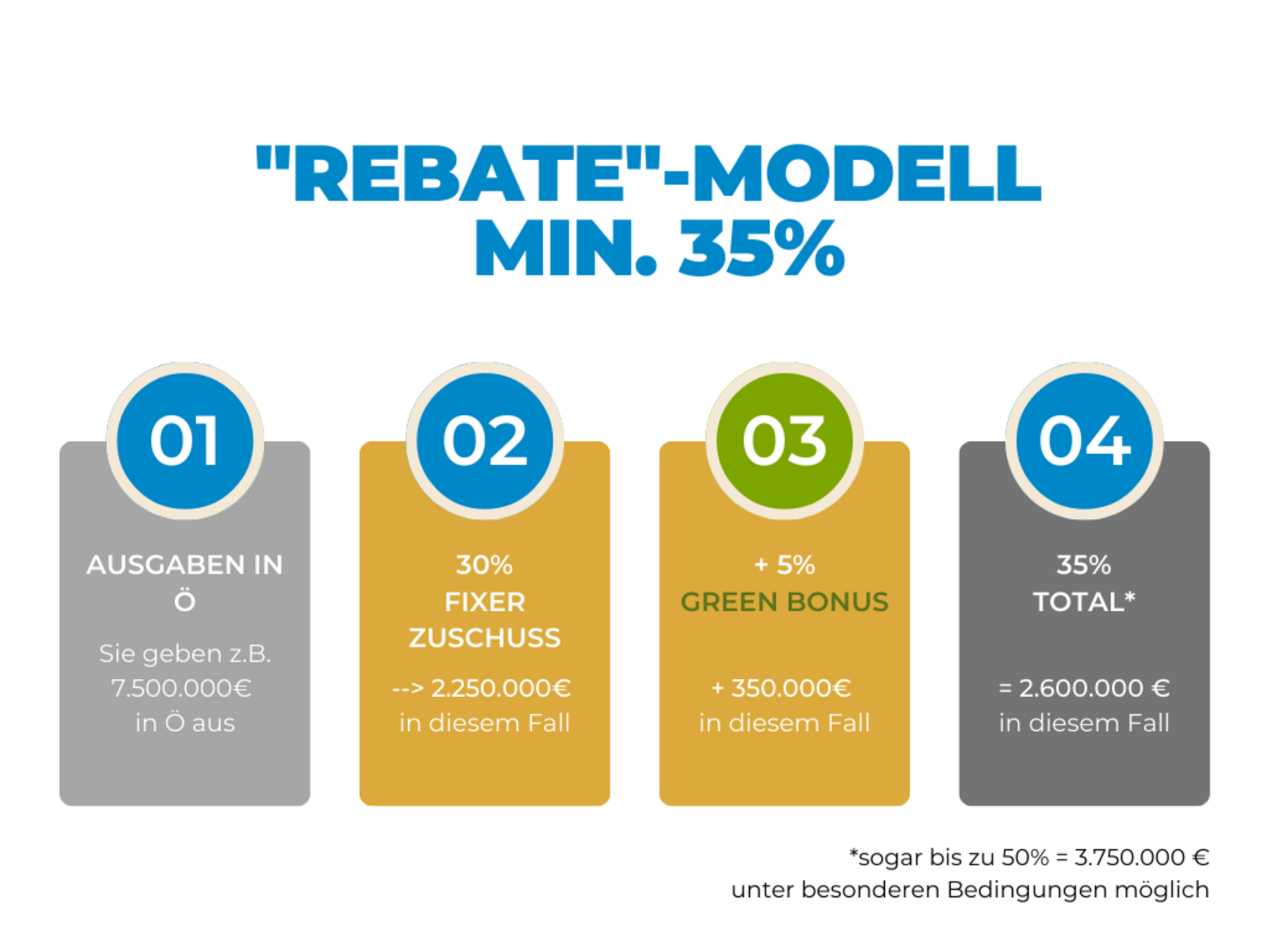 incentive_model_4_