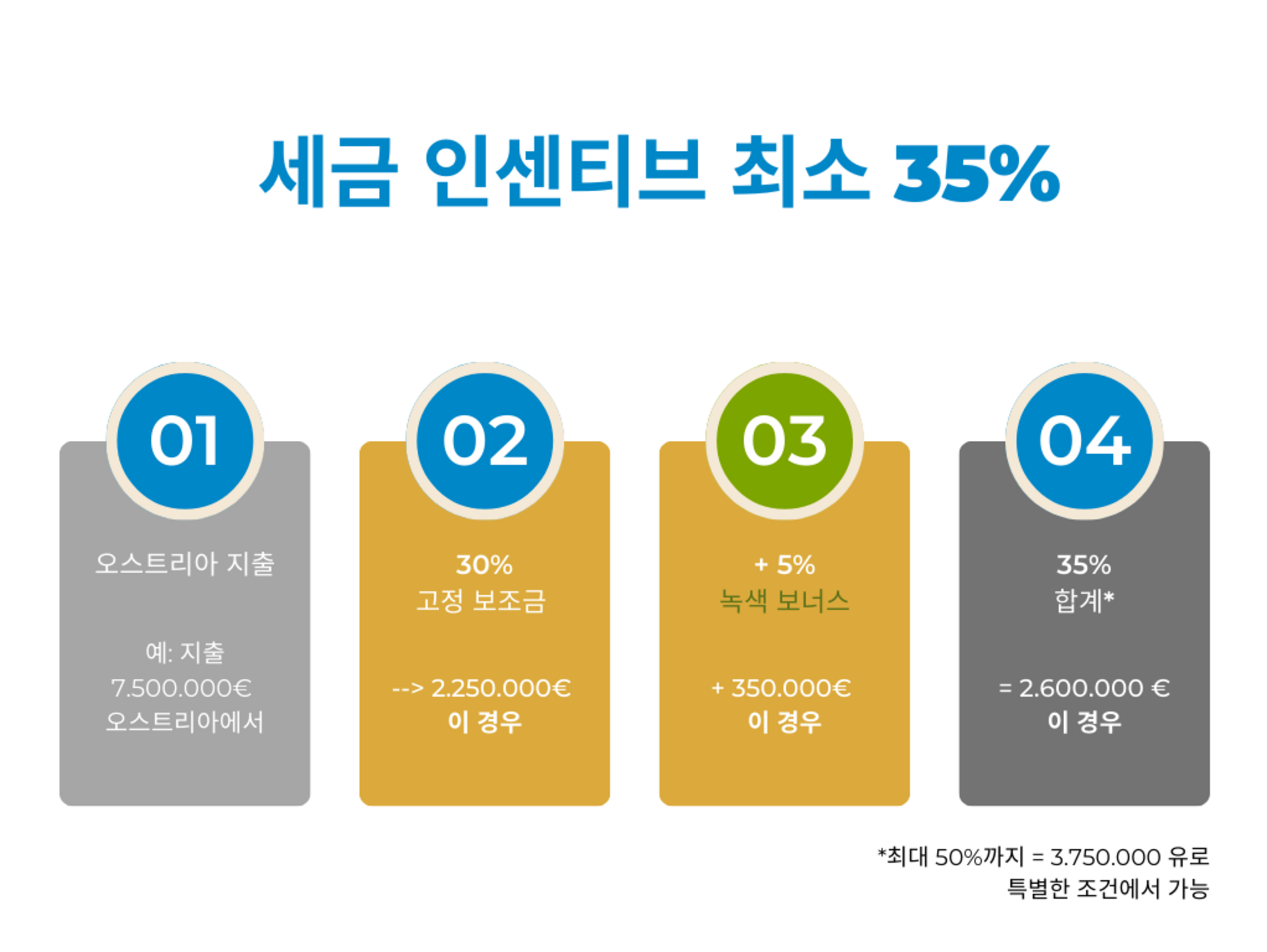 incentive_model_KOR